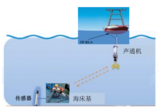 海底数据水声系统传输方案