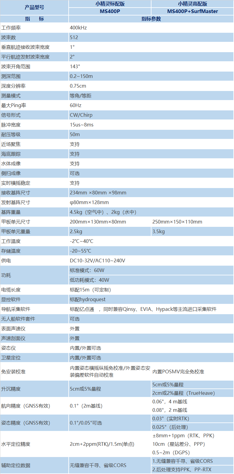 技术指标.png