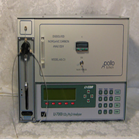 美国Apollo总溶解机碳分析仪AS-C6