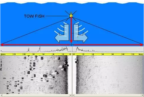 侧扫声呐画面讲解图片