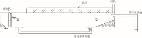 风浪流水槽基本结构示意图